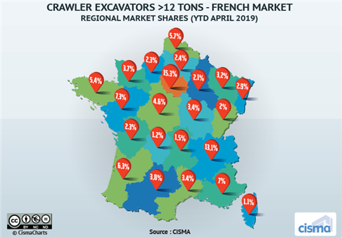 Excavator sales growth in France