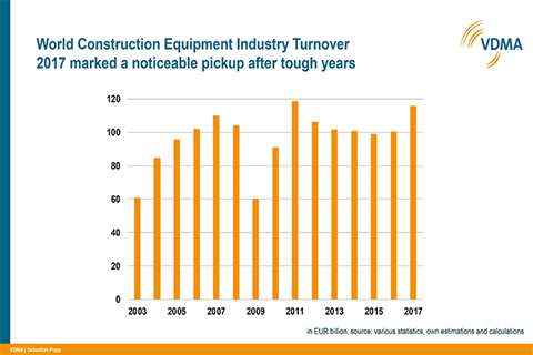 Construction equipment chart