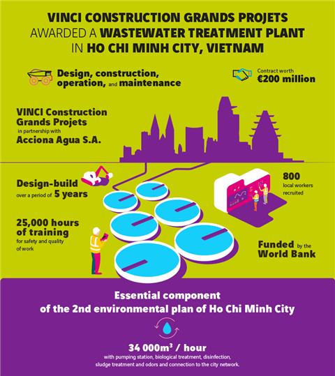 Vinci-RP-Ho-Chi-Min-EN