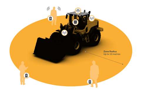 SiteZone is a wearable two-way proximity alarm which uses vibration, audio and visual warnings to al