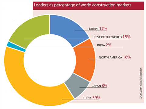 Icon 06 2017 off highway research 2