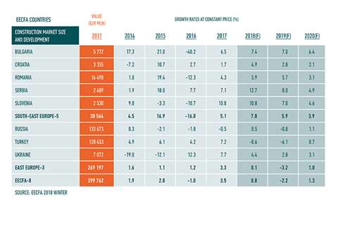 EECFA countries winter 2018