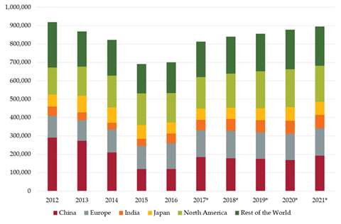 Vand v graph aug 2017