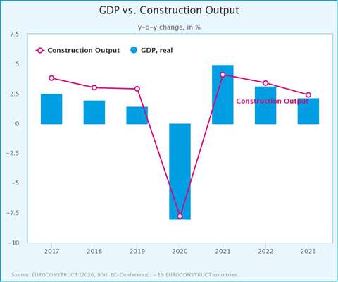 euroconstructchart_105957