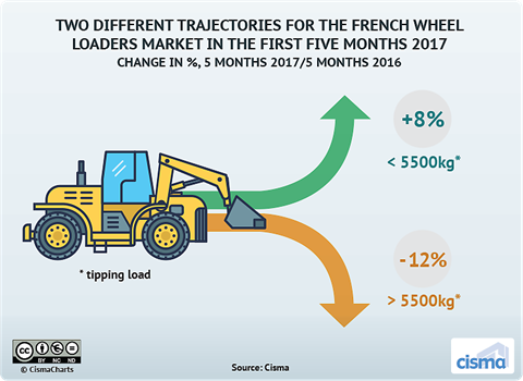 Cisma wheeled loaders may 2017