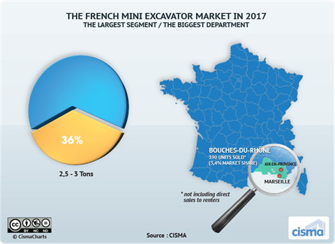 Cisma french min excavators 2017