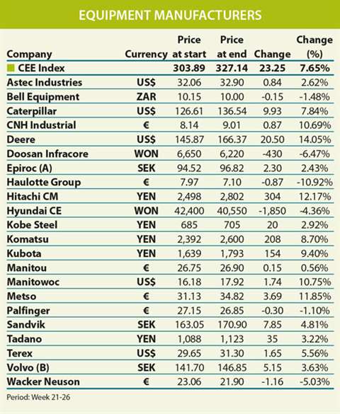 CE_Barometer_Graph_1