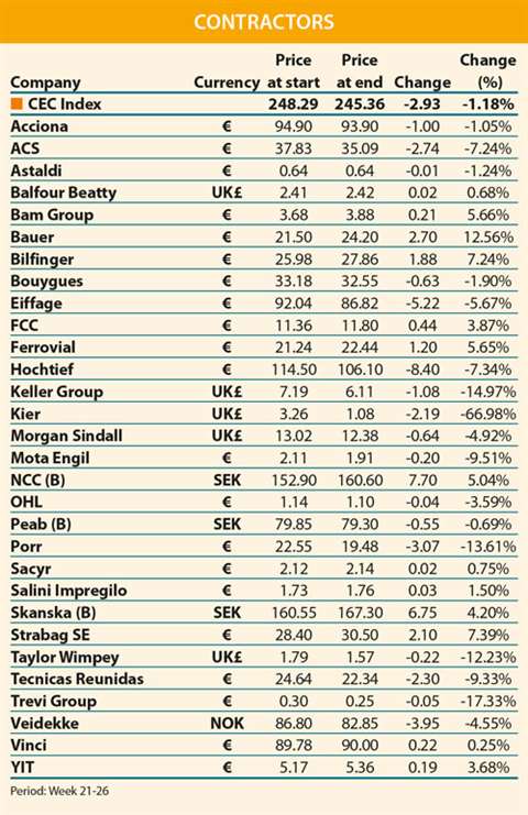 CE_Barometer_Graph_3