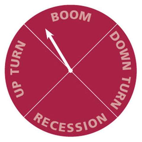 CE Barometer August 2010