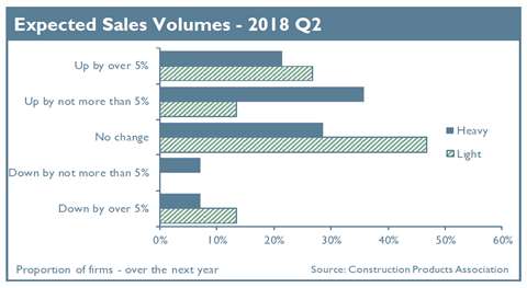 CPA figs Q2 2018