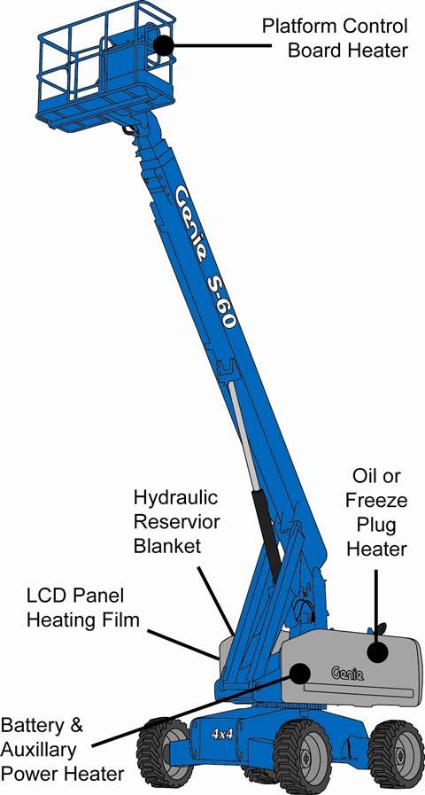 Terex AWP has redesigned its cold weather package for Genie boom lifts. 