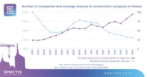 Spectis Poland 2018 - chart 2