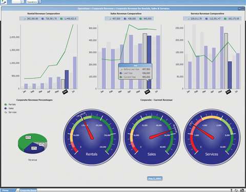 Texada Software's the Systematic Dashboard provides access to information that allows managers to fo