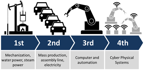 Industry_4.0