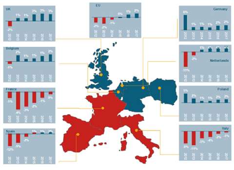 Arch-Vision - second quarter, 2015. Its European Architectural Barometer report surveys architects i