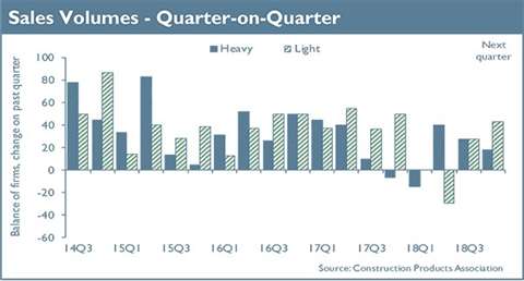 CPA third quarter 2018