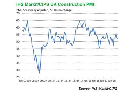 IHS Markit Sept 2018