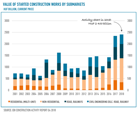EBIQ418-Figure-1 Hungary