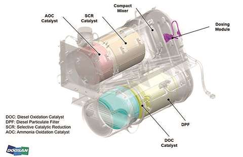 Doosan component negates recirculation 1