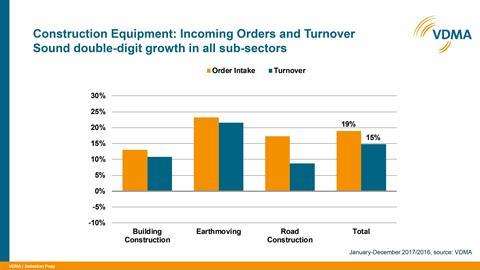 136567 constructionequipmentchart 248163