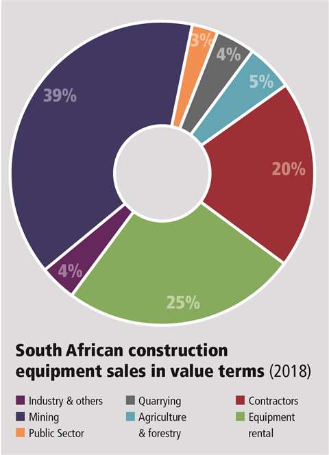 South Africa Pie Chart2