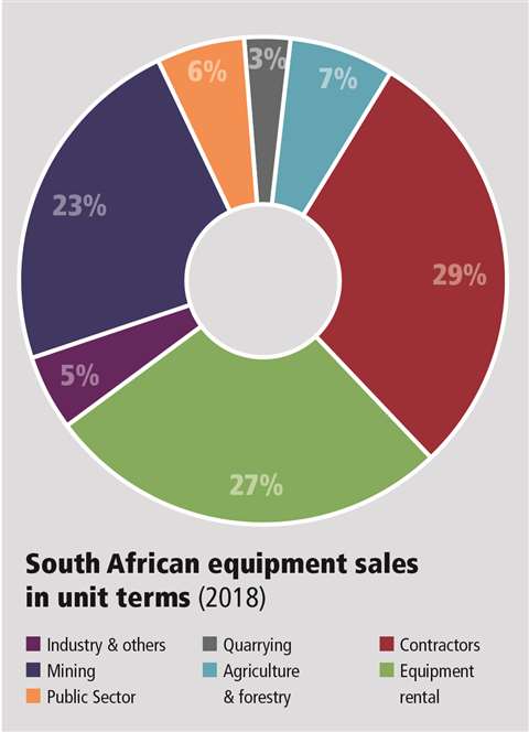 Regional report: South Africa - KHL Group