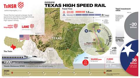5 ENG Infografica Texas HS RAIL ENG v02-01 (002)
