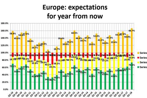 Rental tracker q1 2018