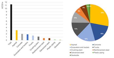 Emissions on Highway 44