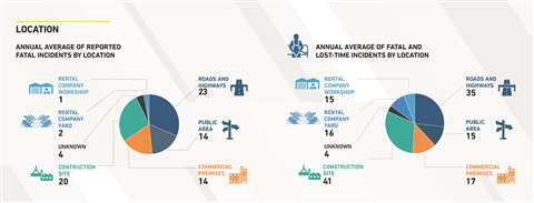 Infographics for AI - Location