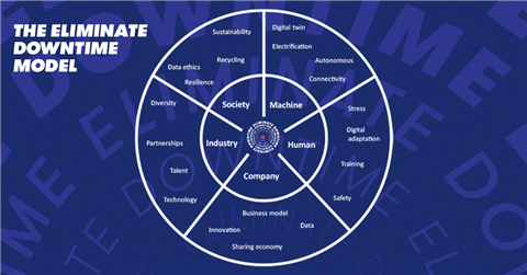 downtime model_LinkedIn size