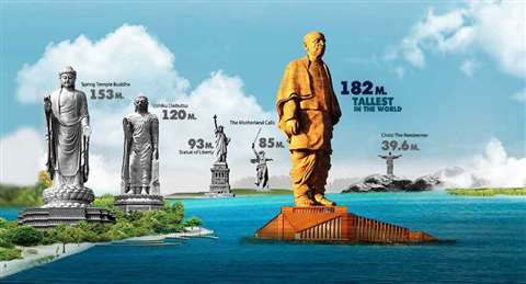 Satue of Unity